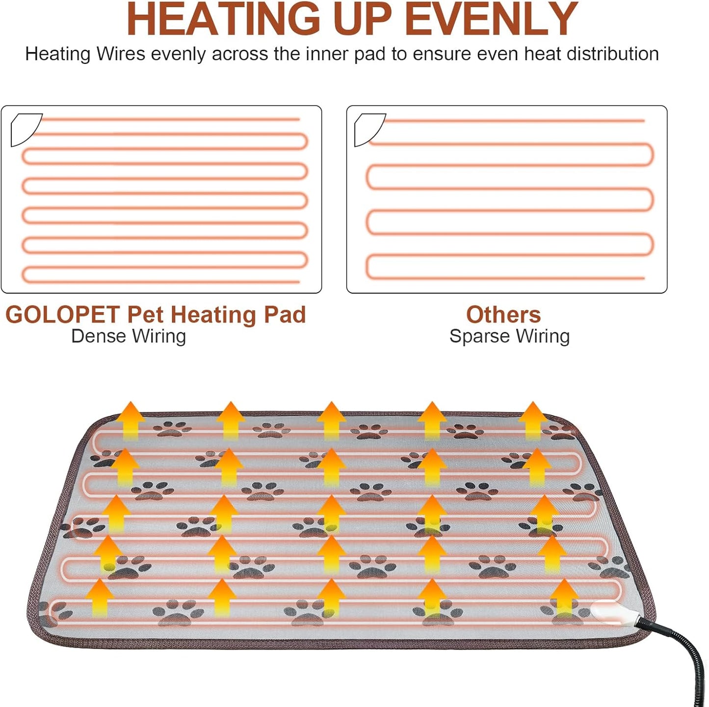 Dog Heating Pad (28x18in) – Waterproof Pet Heating Pad with Smart Thermostat, Heated Dog Bed for Whelping, Includes Wire Rope for Stability, Paw Print Design Puppy Heating Mat